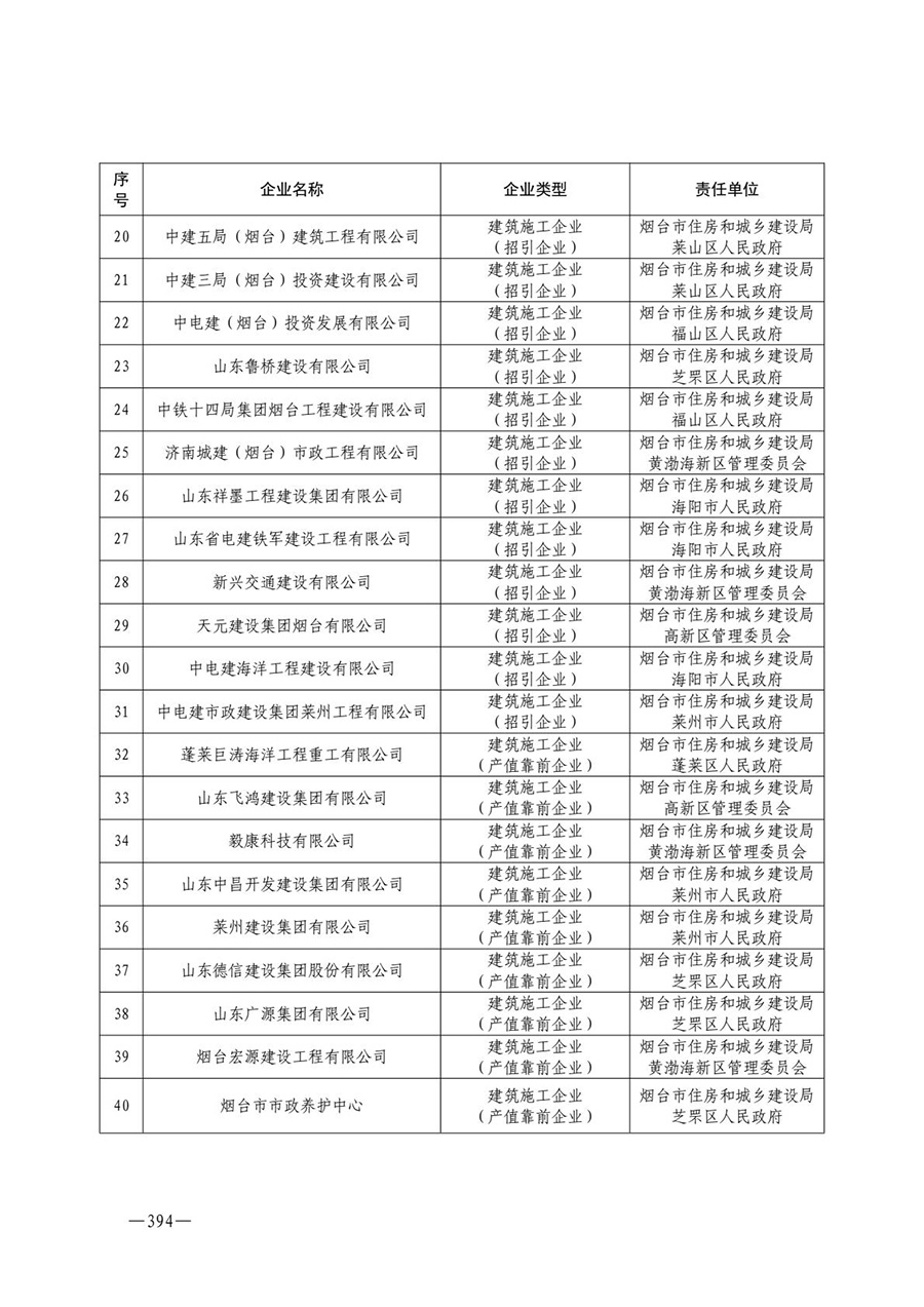房地产业和建筑业相关政策文件汇编