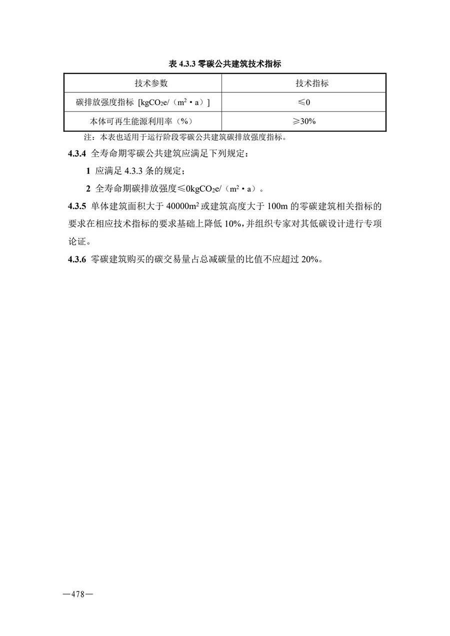 房地产业和建筑业相关政策文件汇编