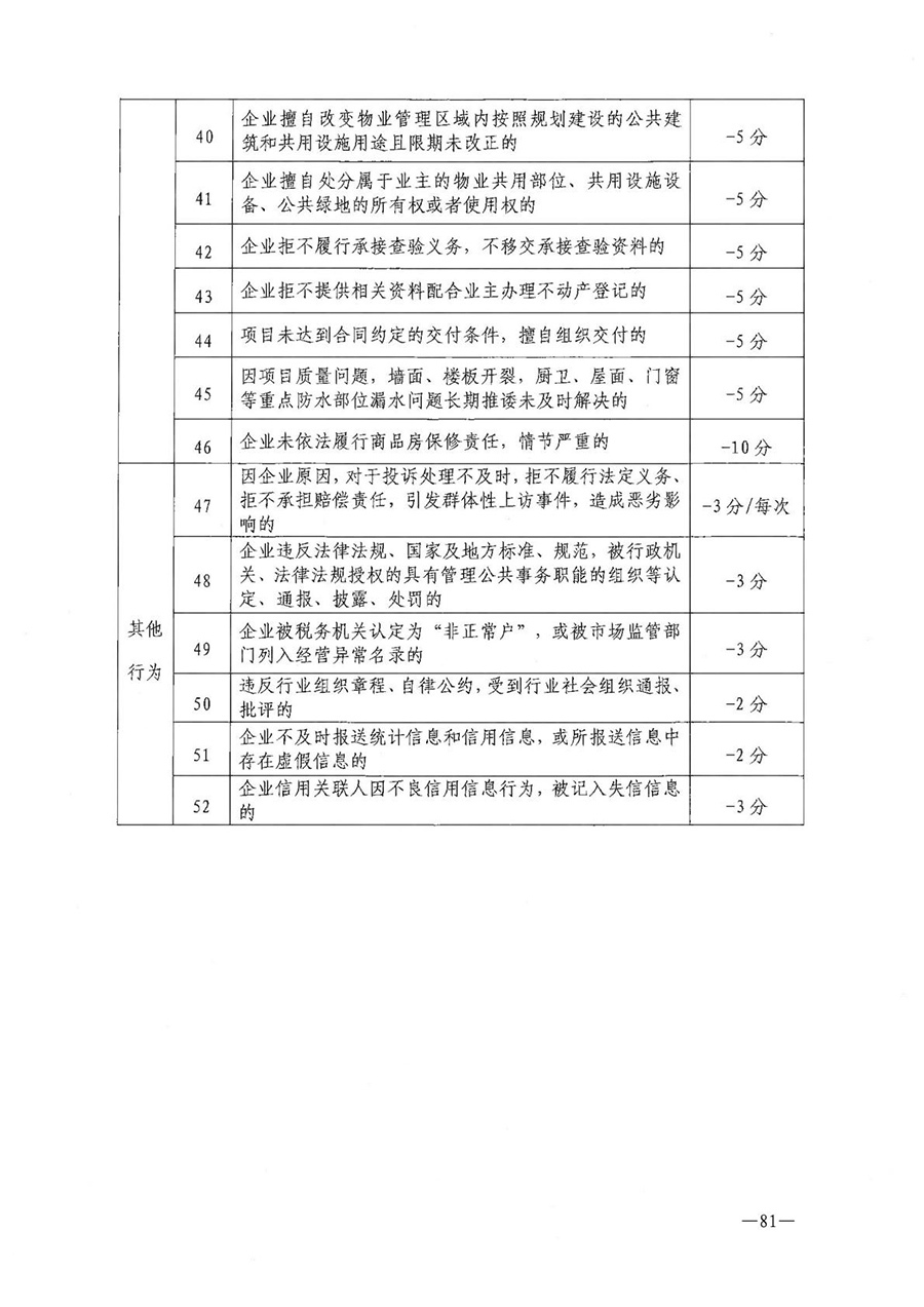 房地产业和建筑业相关政策文件汇编