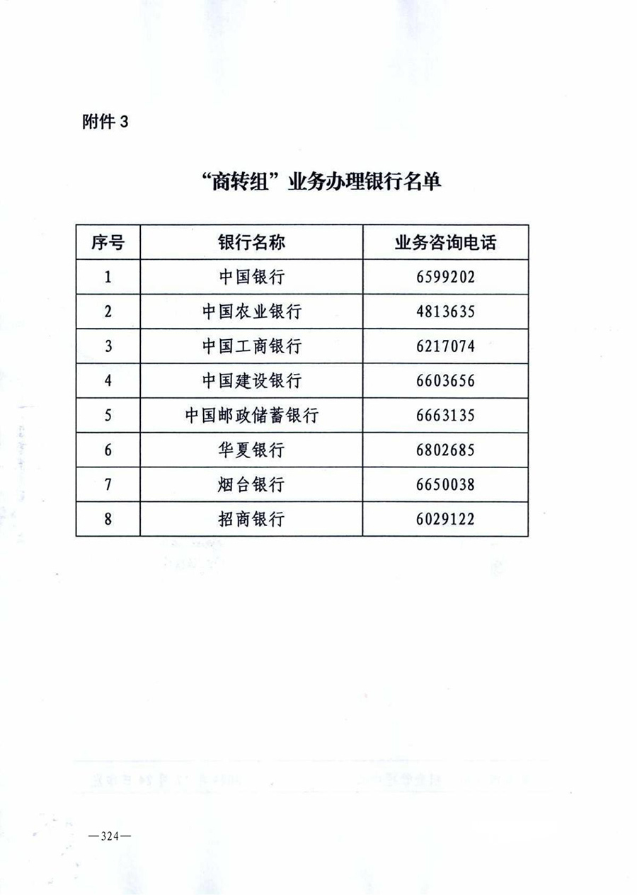 房地产业和建筑业相关政策文件汇编