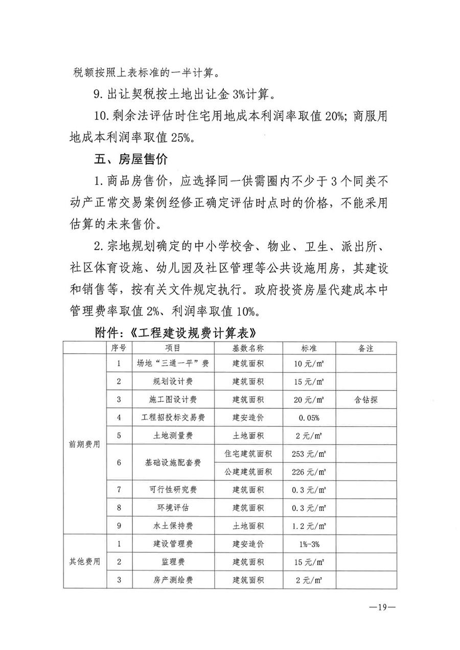 房地产业和建筑业相关政策文件汇编