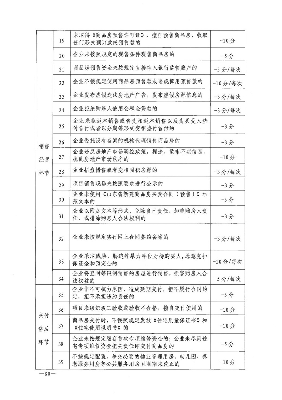 房地产业和建筑业相关政策文件汇编