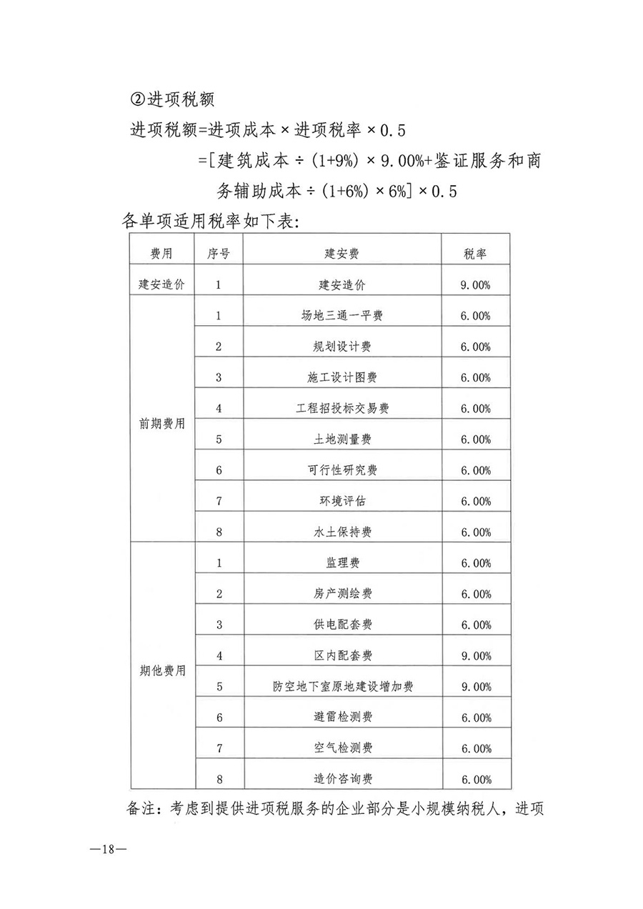 房地产业和建筑业相关政策文件汇编