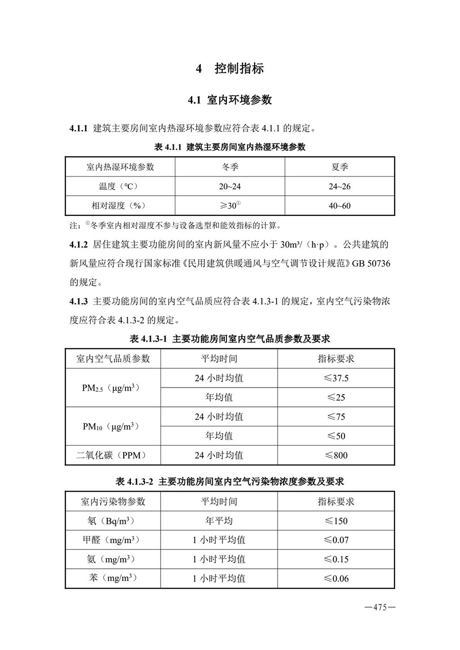 房地产业和建筑业相关政策文件汇编