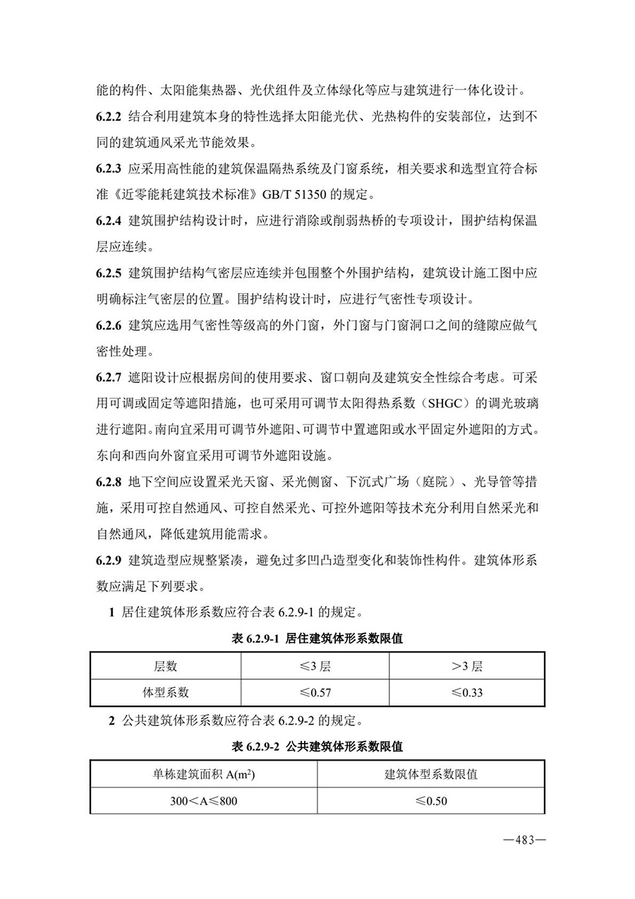 房地产业和建筑业相关政策文件汇编