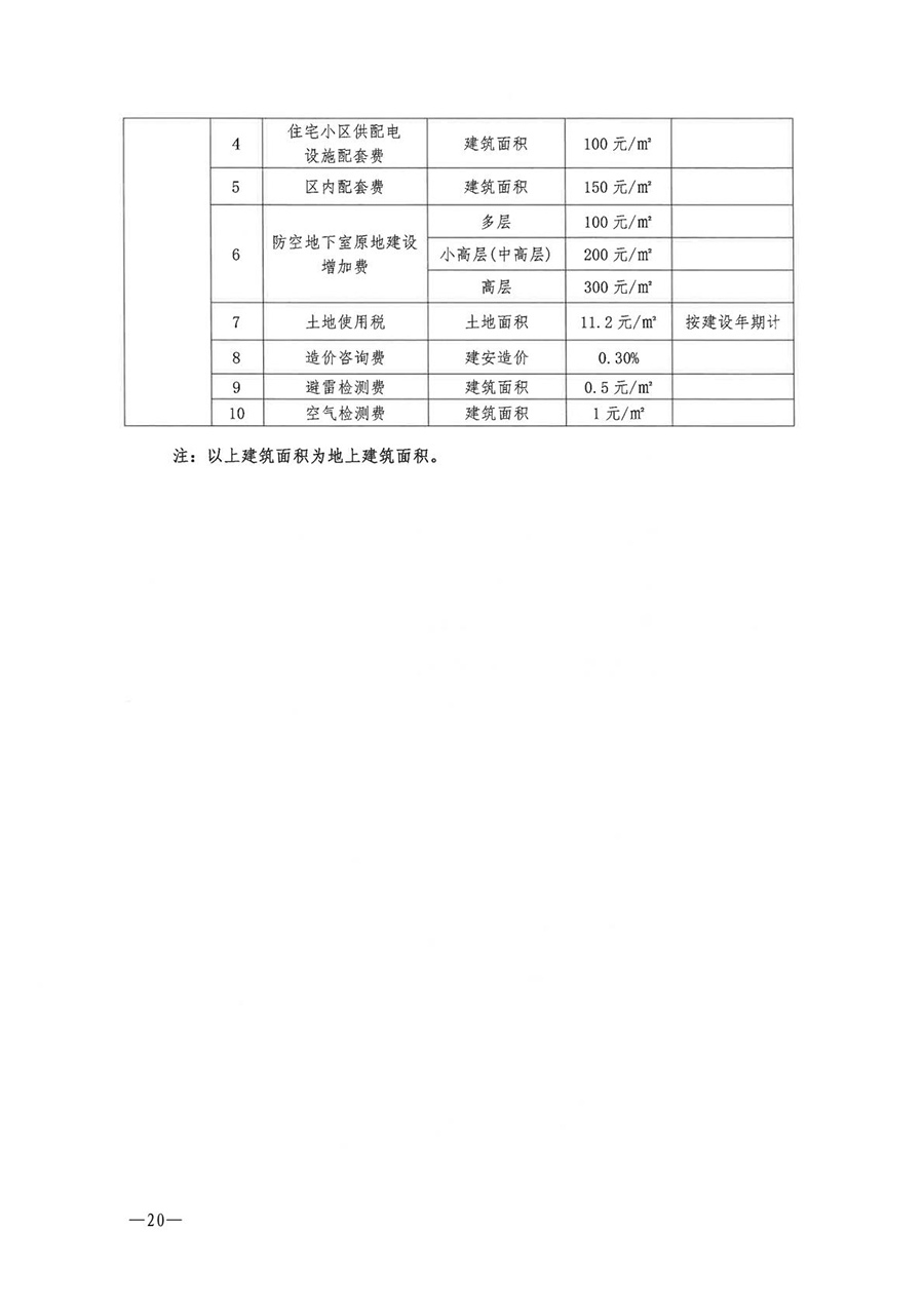 房地产业和建筑业相关政策文件汇编