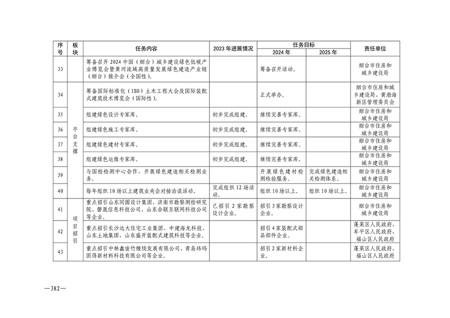 房地产业和建筑业相关政策文件汇编