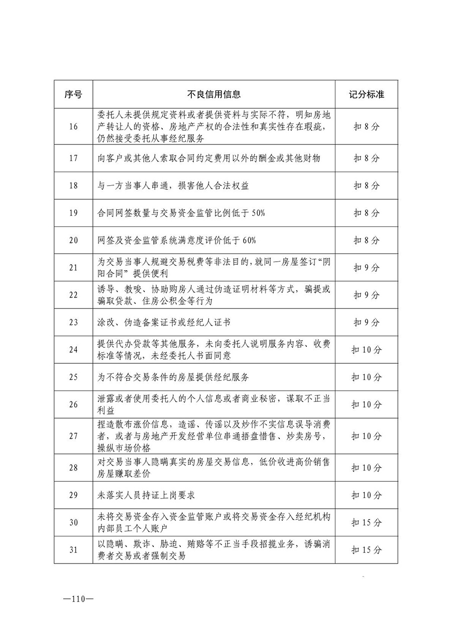 房地产业和建筑业相关政策文件汇编