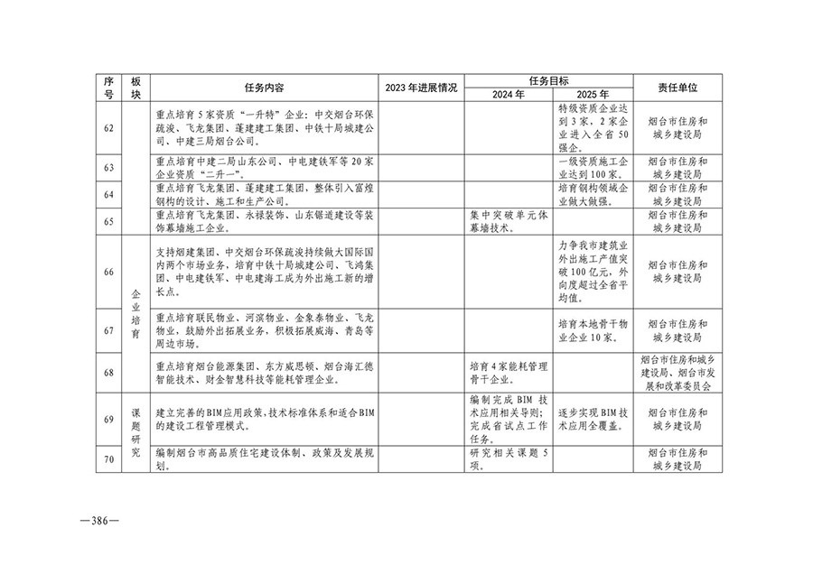 房地产业和建筑业相关政策文件汇编