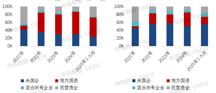 民营房企信心提升了吗？