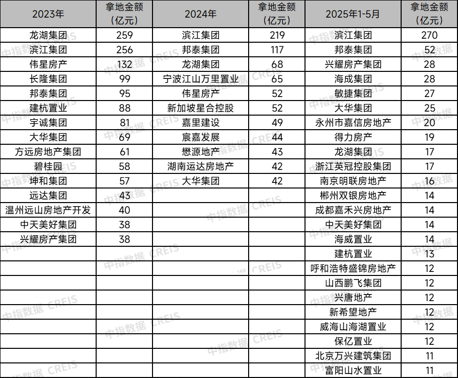 民营房企信心提升了吗？