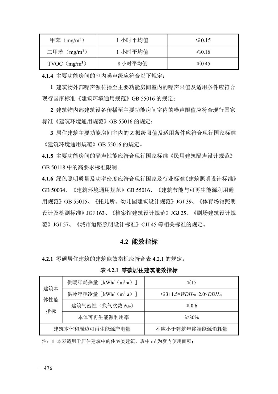 房地产业和建筑业相关政策文件汇编