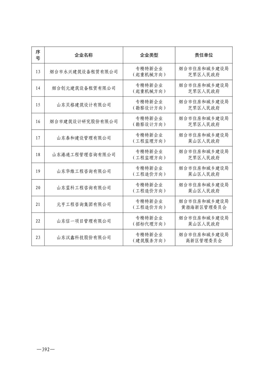 房地产业和建筑业相关政策文件汇编