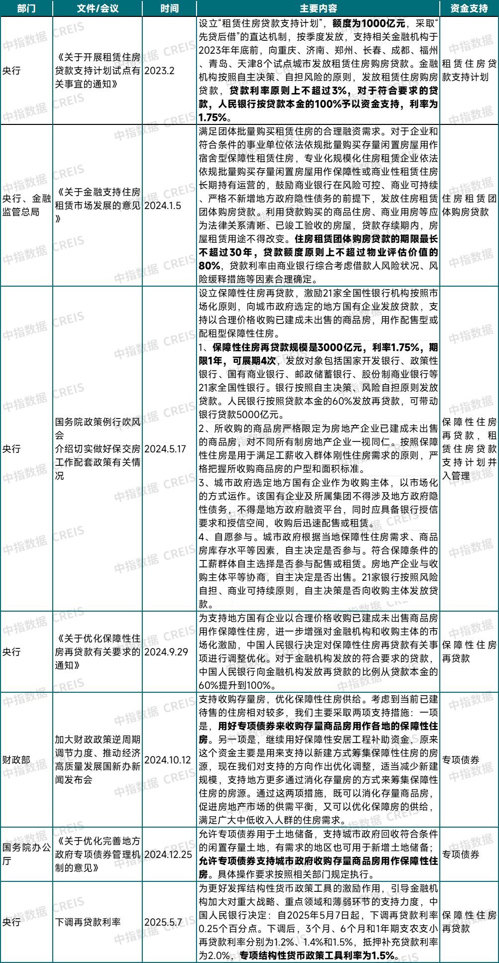收购存量商品房取得新突破,专项债发行19.2亿元!