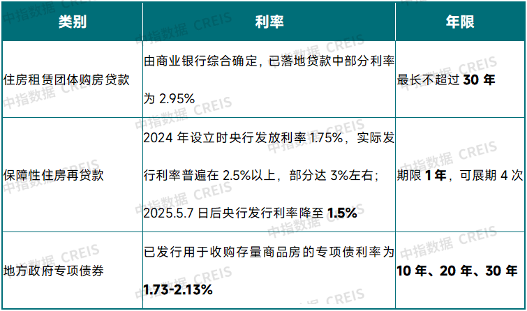 收购存量商品房取得新突破,专项债发行19.2亿元!