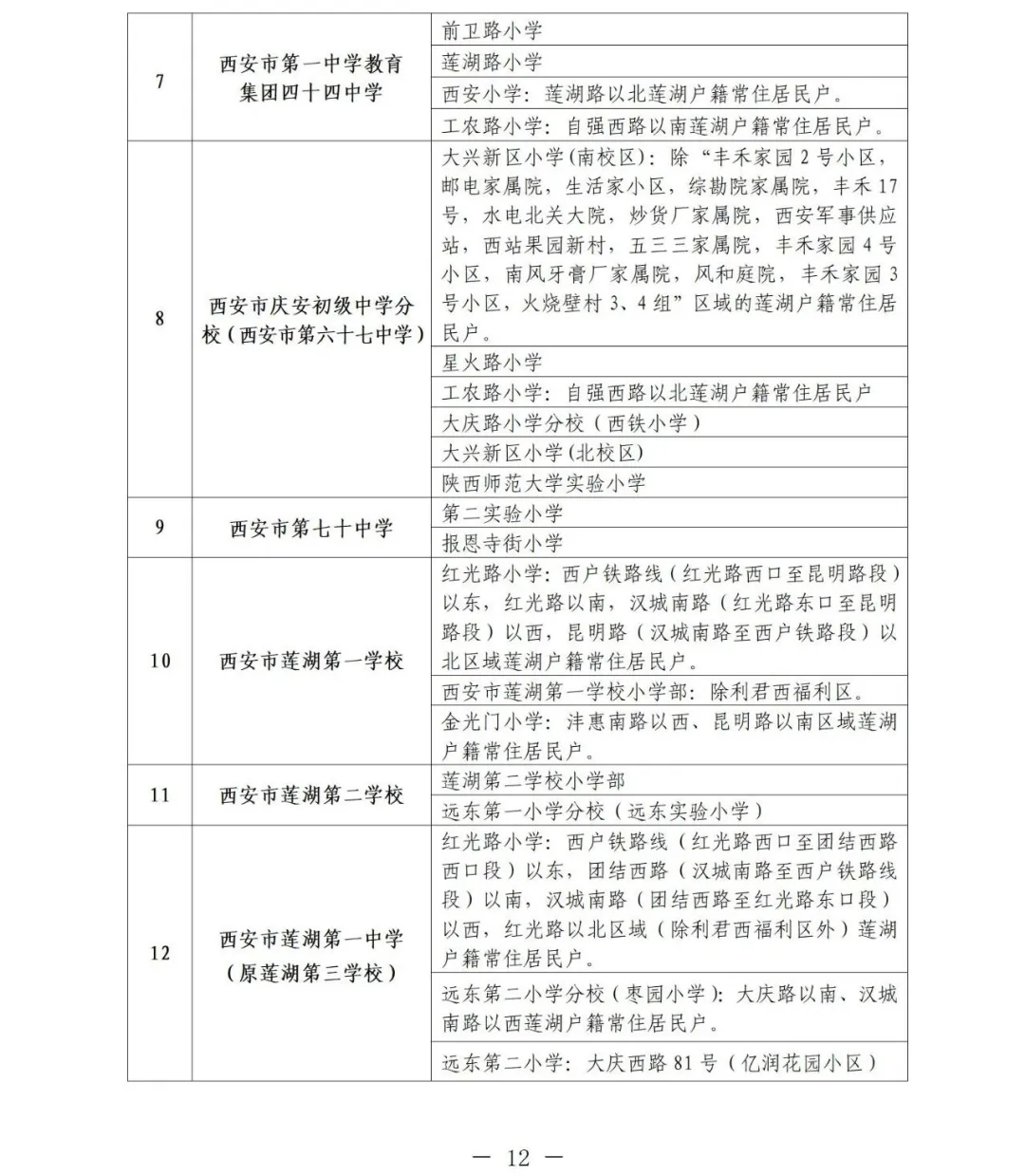 2025年西安莲湖区学区划分正式发布！速查你家对口学校
