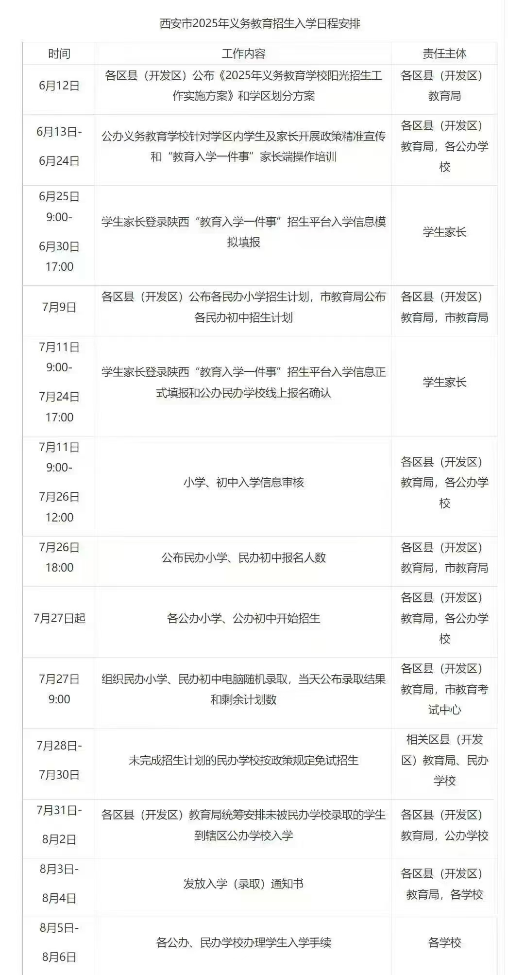 2025年西安市小学、初中报名入学流程