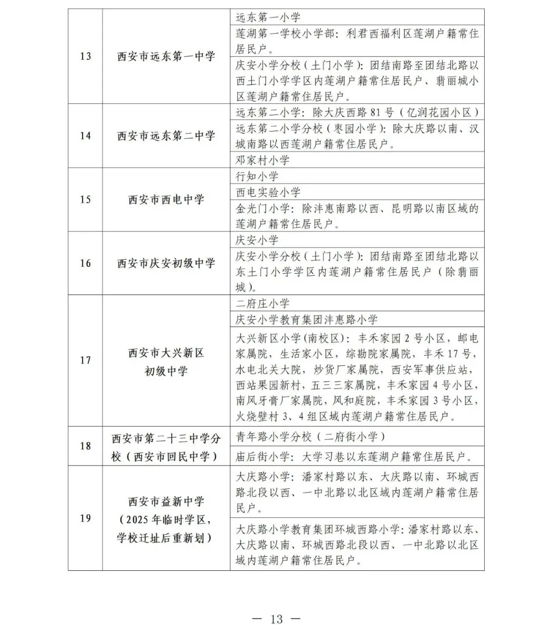 2025年西安莲湖区学区划分正式发布！速查你家对口学校