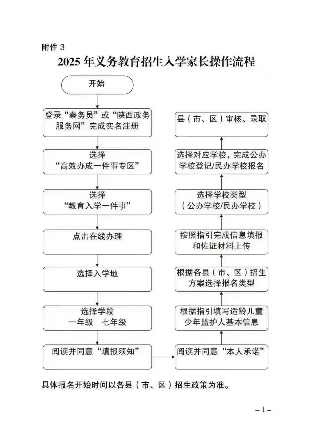 2025年西安市小学、初中报名入学流程