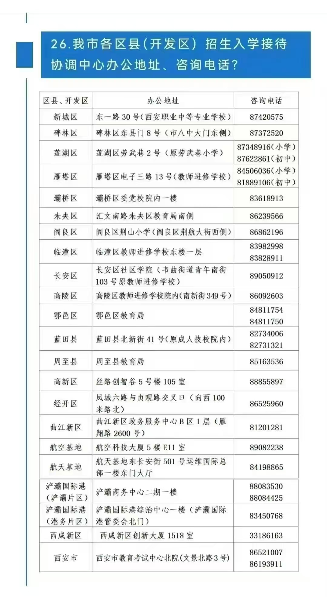 2025年西安市小学、初中报名入学流程