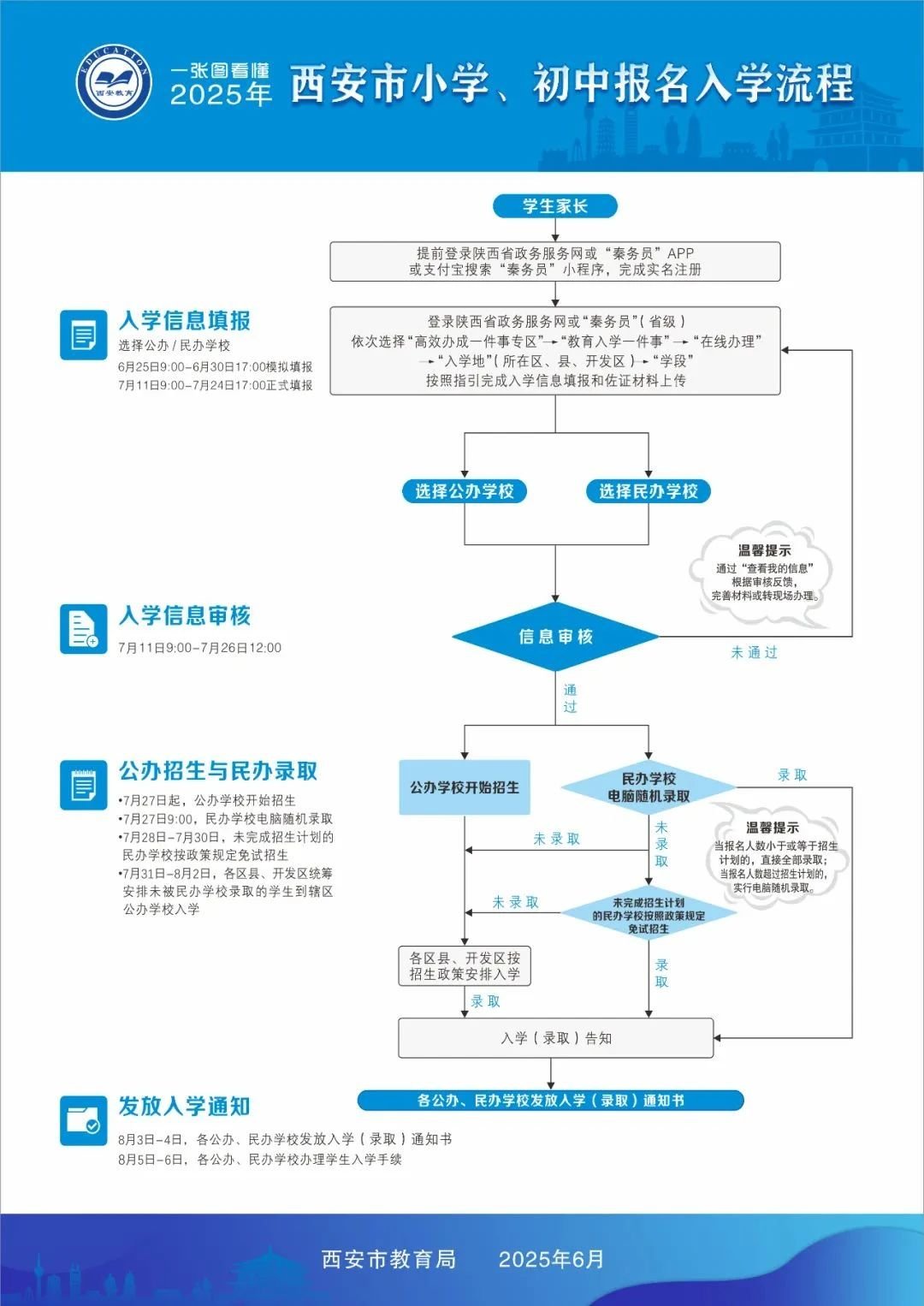 2025年西安市小学、初中报名入学流程