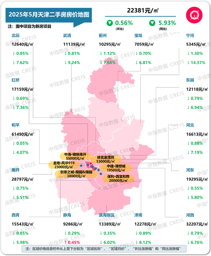 最新！2025年5月十大城市二手房房价地图