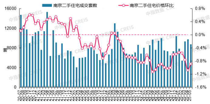 最新！2025年5月十大城市二手房房价地图