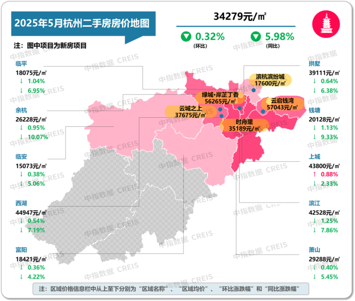 最新！2025年5月十大城市二手房房价地图