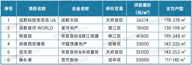 最新！2025年5月十大城市二手房房价地图