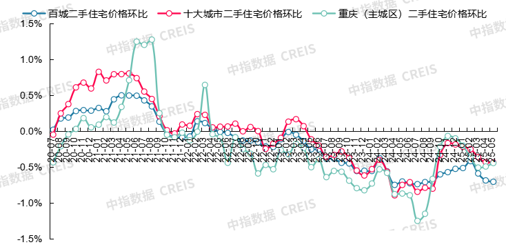 最新！2025年5月十大城市二手房房价地图