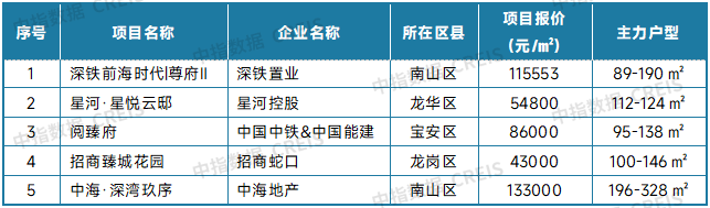 最新！2025年5月十大城市二手房房价地图