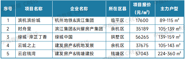 最新！2025年5月十大城市二手房房价地图