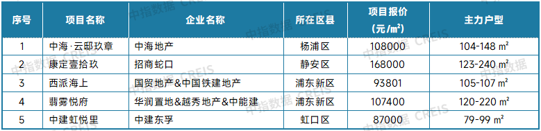 最新！2025年5月十大城市二手房房价地图