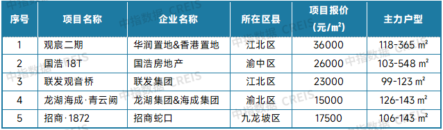 最新！2025年5月十大城市二手房房价地图
