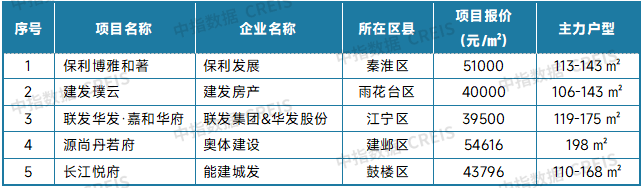 最新！2025年5月十大城市二手房房价地图
