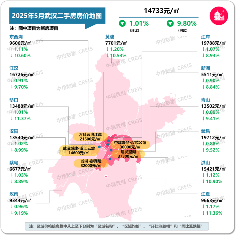 最新！2025年5月十大城市二手房房价地图