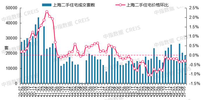 最新！2025年5月十大城市二手房房价地图