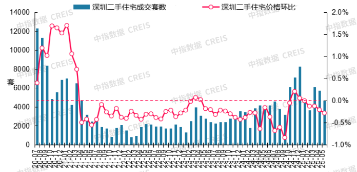 最新！2025年5月十大城市二手房房价地图