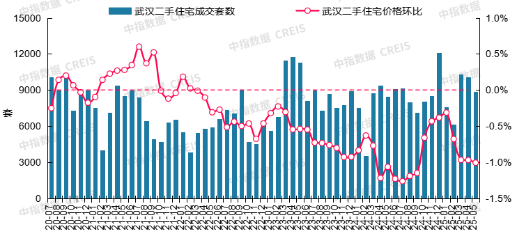 最新！2025年5月十大城市二手房房价地图