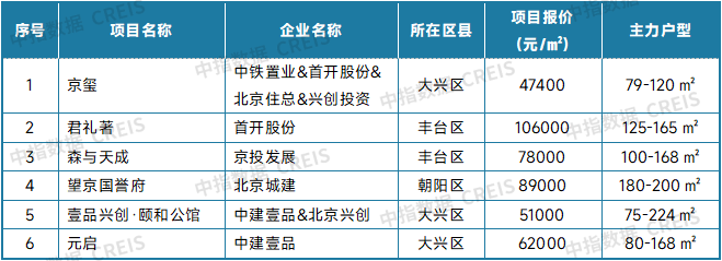 最新！2025年5月十大城市二手房房价地图