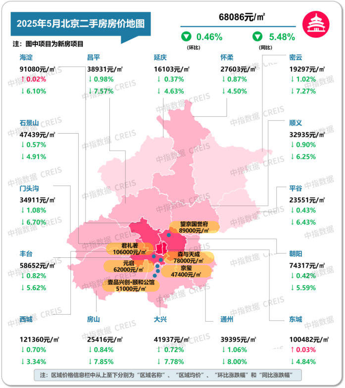 最新！2025年5月十大城市二手房房价地图