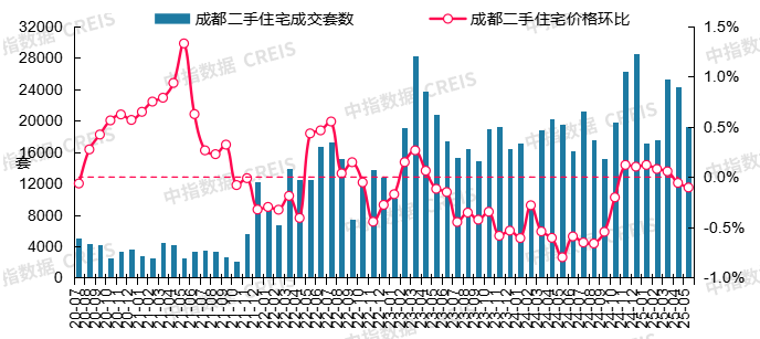 最新！2025年5月十大城市二手房房价地图