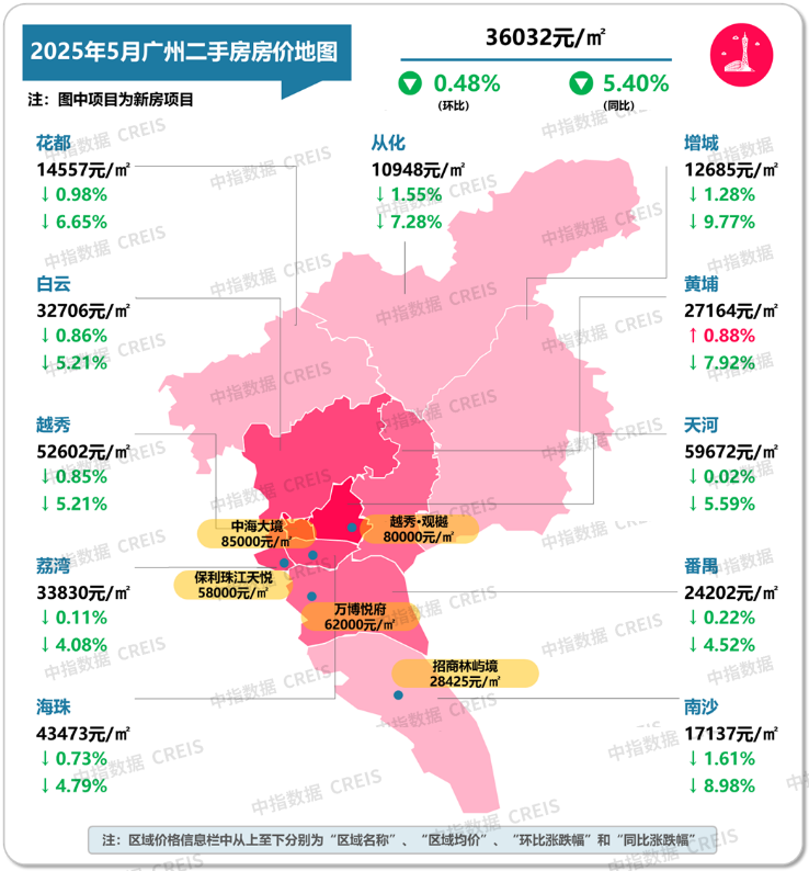 最新！2025年5月十大城市二手房房价地图