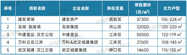 最新！2025年5月十大城市二手房房价地图