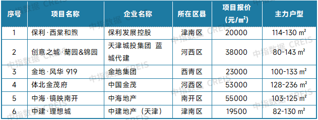 最新！2025年5月十大城市二手房房价地图