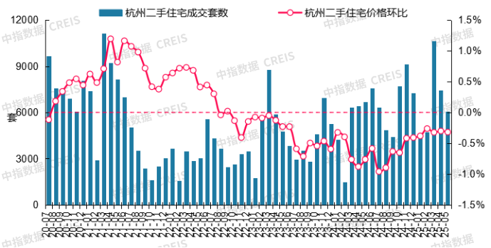 最新！2025年5月十大城市二手房房价地图