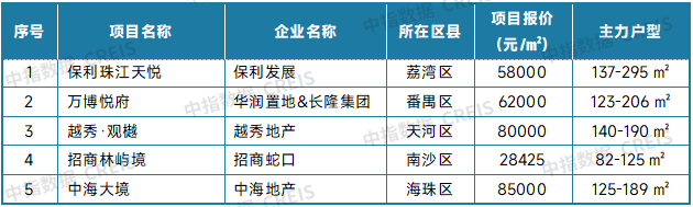 最新！2025年5月十大城市二手房房价地图
