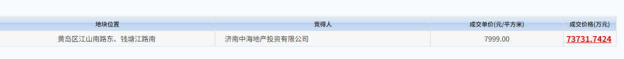 7999元/㎡ 总价7.37亿元 中海竞得西海岸江山南路地块