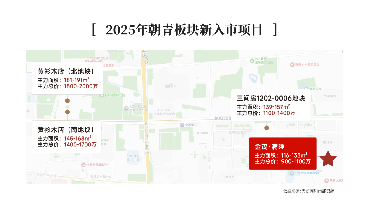 金茂·满曜首开18.75亿：新人居之作的时代共鸣