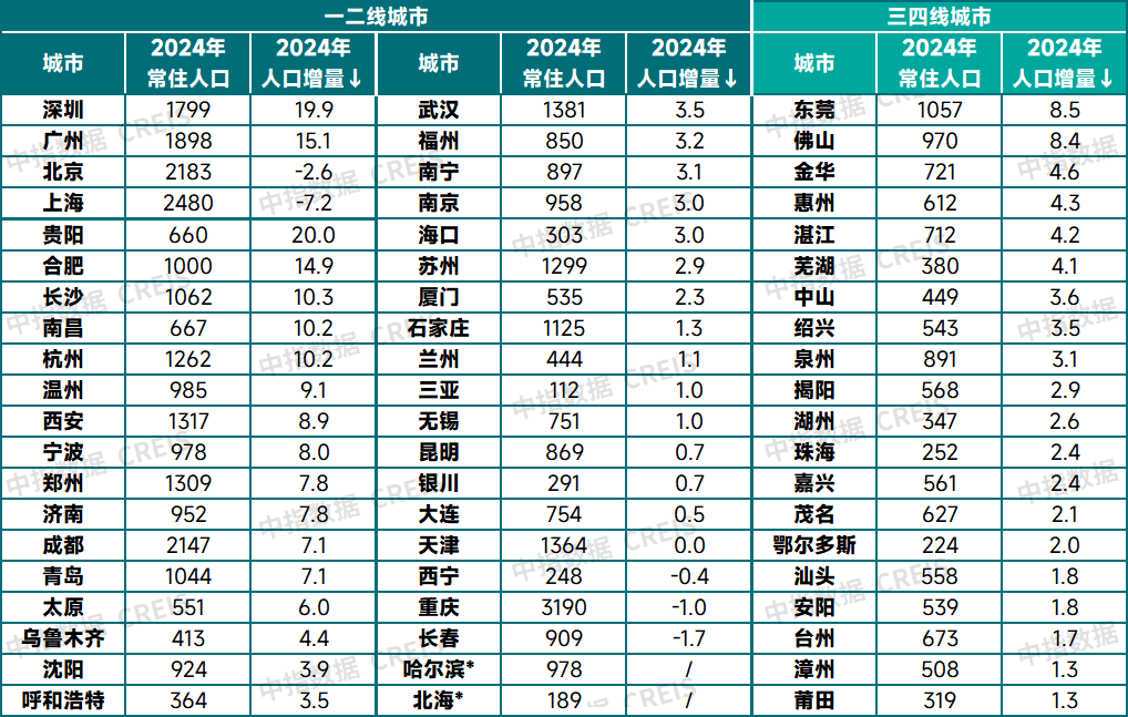 2025中国城市开发投资吸引力排行榜重磅发布！
